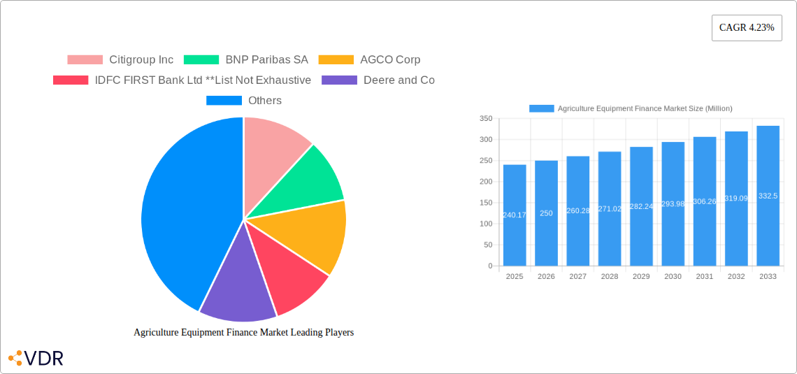 Agriculture Equipment Finance Market Research Report - Market Size, Growth & Forecast