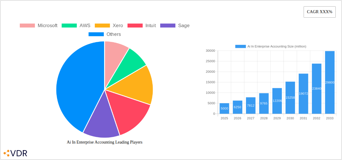 Ai In Enterprise Accounting Research Report - Market Size, Growth & Forecast