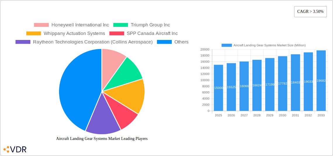 Aircraft Landing Gear Systems Market Research Report - Market Size, Growth & Forecast
