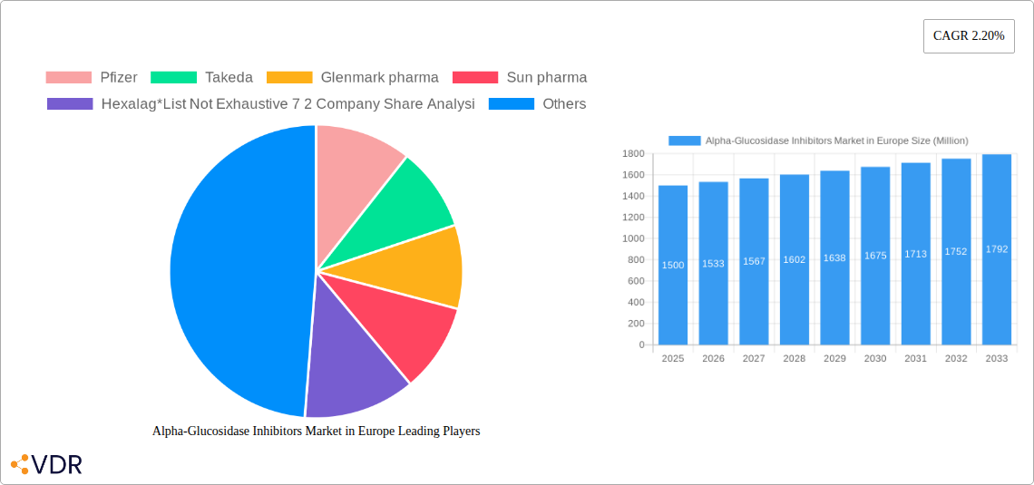 Alpha-Glucosidase Inhibitors Market in Europe Research Report - Market Size, Growth & Forecast