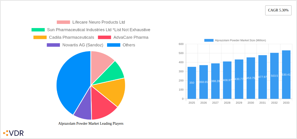 Alprazolam Powder Market Research Report - Market Size, Growth & Forecast