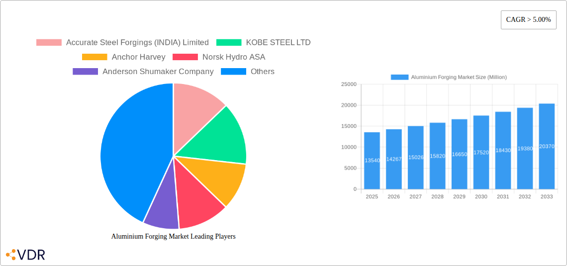Aluminium Forging Market Research Report - Market Size, Growth & Forecast