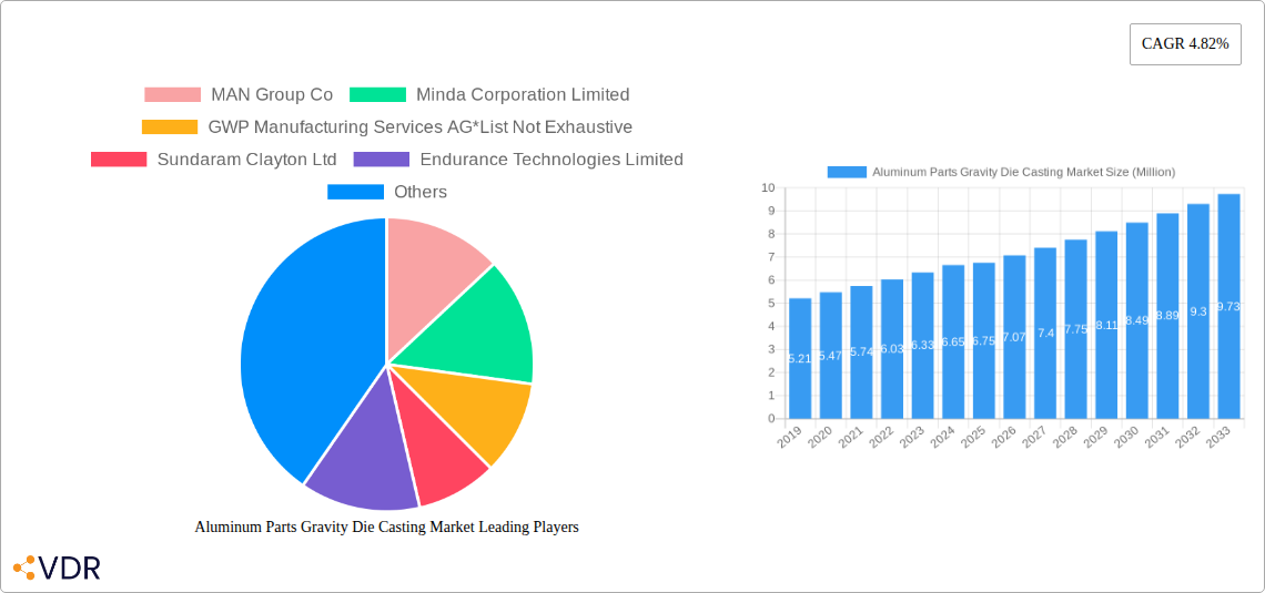 Aluminum Parts Gravity Die Casting Market Research Report - Market Size, Growth & Forecast