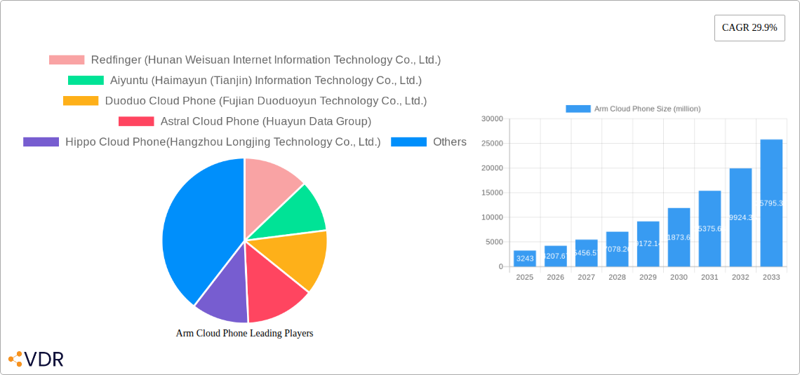 Arm Cloud Phone Research Report - Market Size, Growth & Forecast