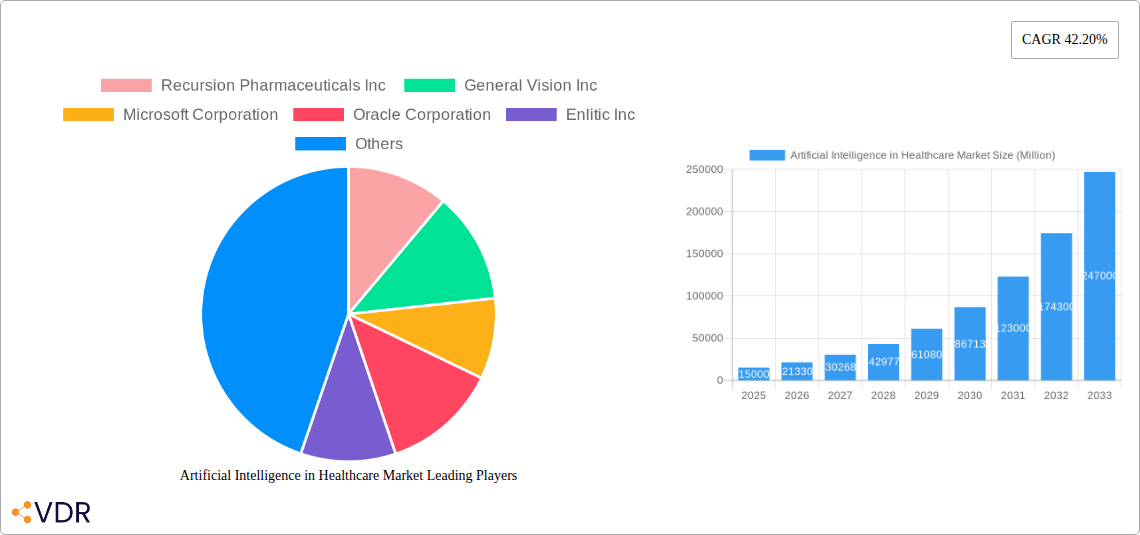 Artificial Intelligence in Healthcare Market Research Report - Market Size, Growth & Forecast