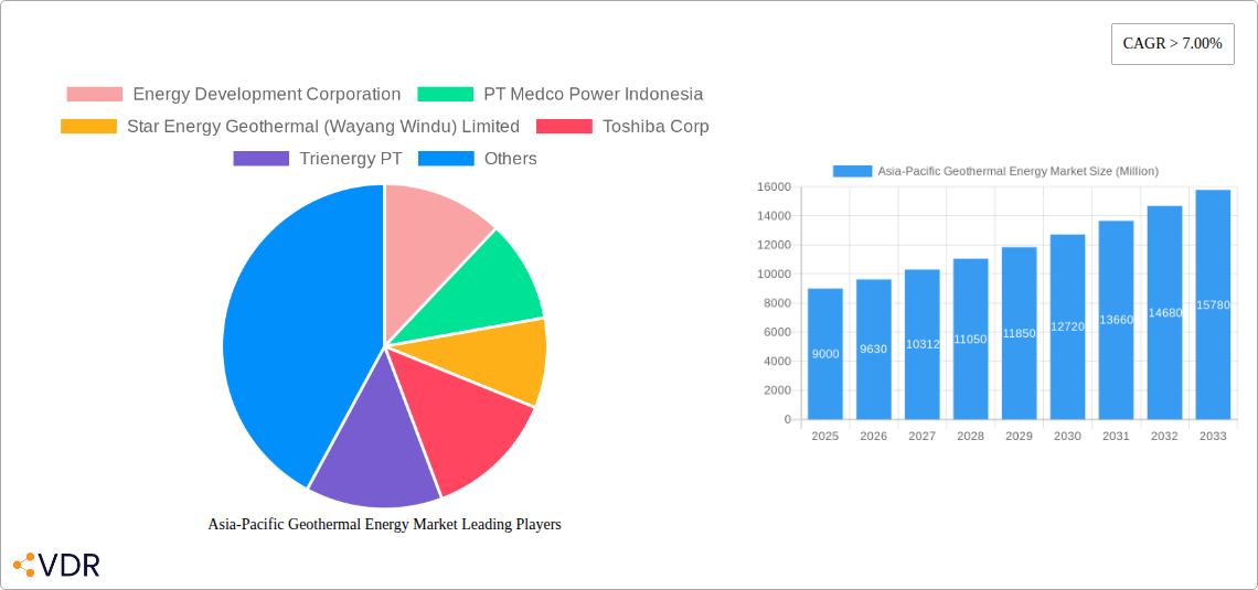 Asia-Pacific Geothermal Energy Market Research Report - Market Size, Growth & Forecast