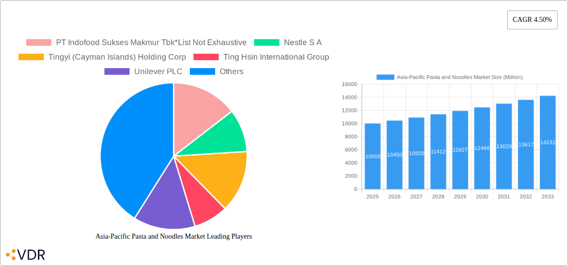 Asia-Pacific Pasta and Noodles Market Research Report - Market Size, Growth & Forecast