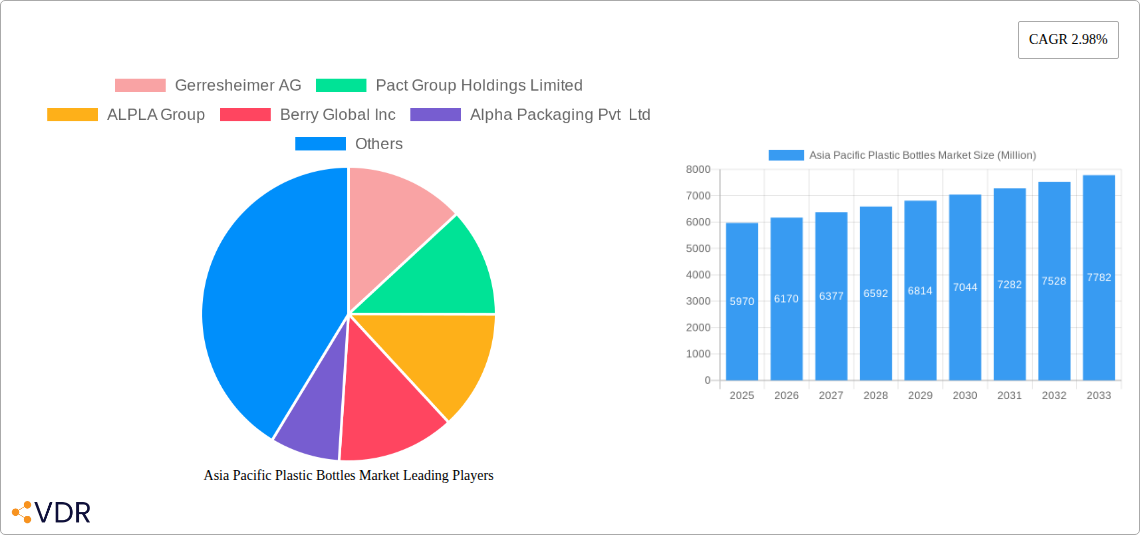 Asia Pacific Plastic Bottles Market Research Report - Market Size, Growth & Forecast