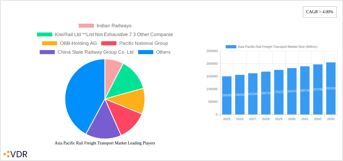Asia Pacific Rail Freight Transport Market Research Report - Market Size, Growth & Forecast