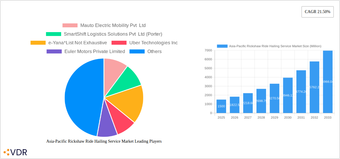 Asia-Pacific Rickshaw Ride Hailing Service Market Research Report - Market Size, Growth & Forecast