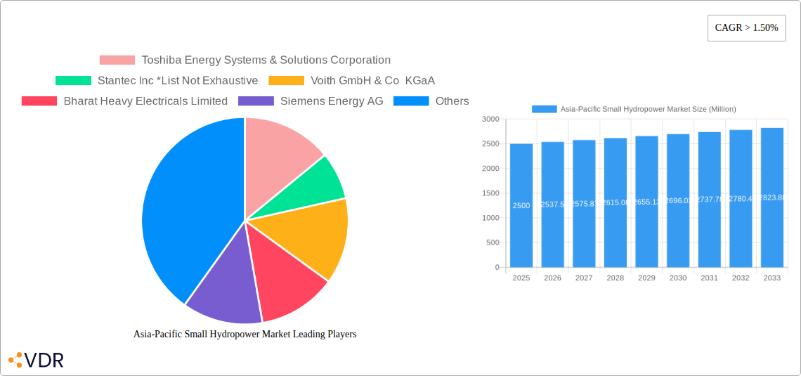 Asia-Pacific Small Hydropower Market Research Report - Market Size, Growth & Forecast