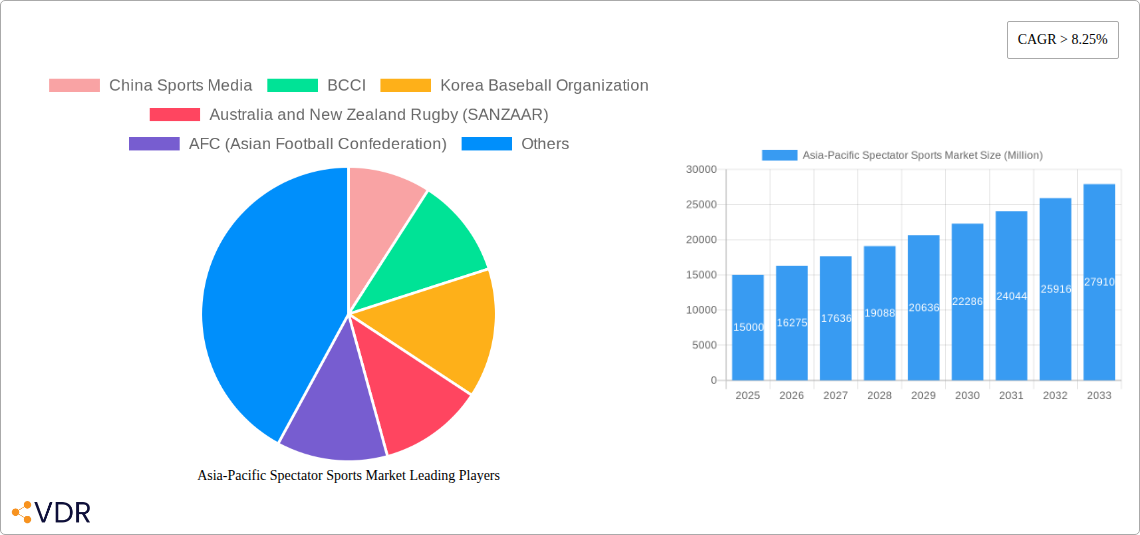Asia-Pacific Spectator Sports Market Research Report - Market Size, Growth & Forecast