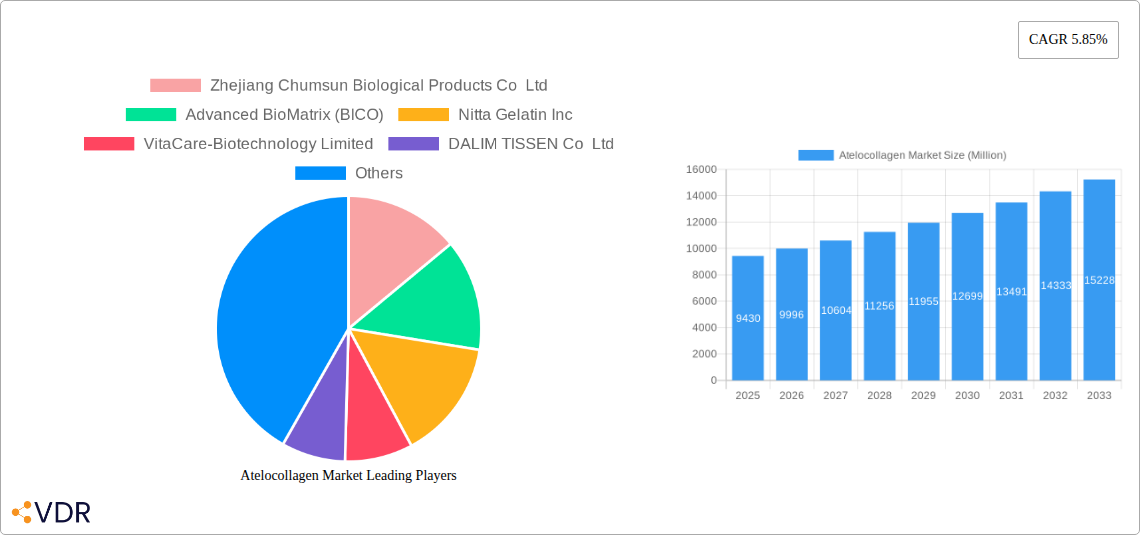 Atelocollagen Market Research Report - Market Size, Growth & Forecast