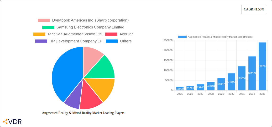 Augmented Reality & Mixed Reality Market Research Report - Market Size, Growth & Forecast