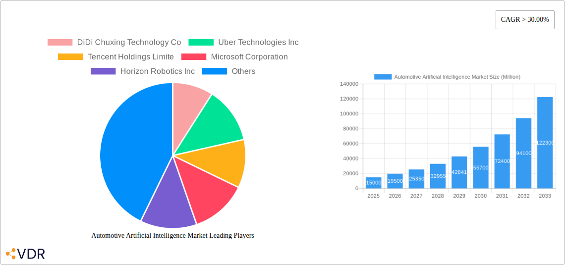 Automotive Artificial Intelligence Market Research Report - Market Size, Growth & Forecast
