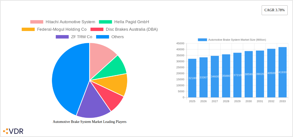 Automotive Brake System Market Research Report - Market Size, Growth & Forecast