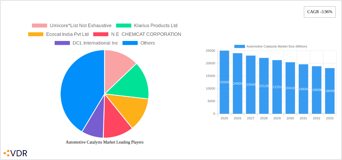 Automotive Catalysts Market Research Report - Market Size, Growth & Forecast