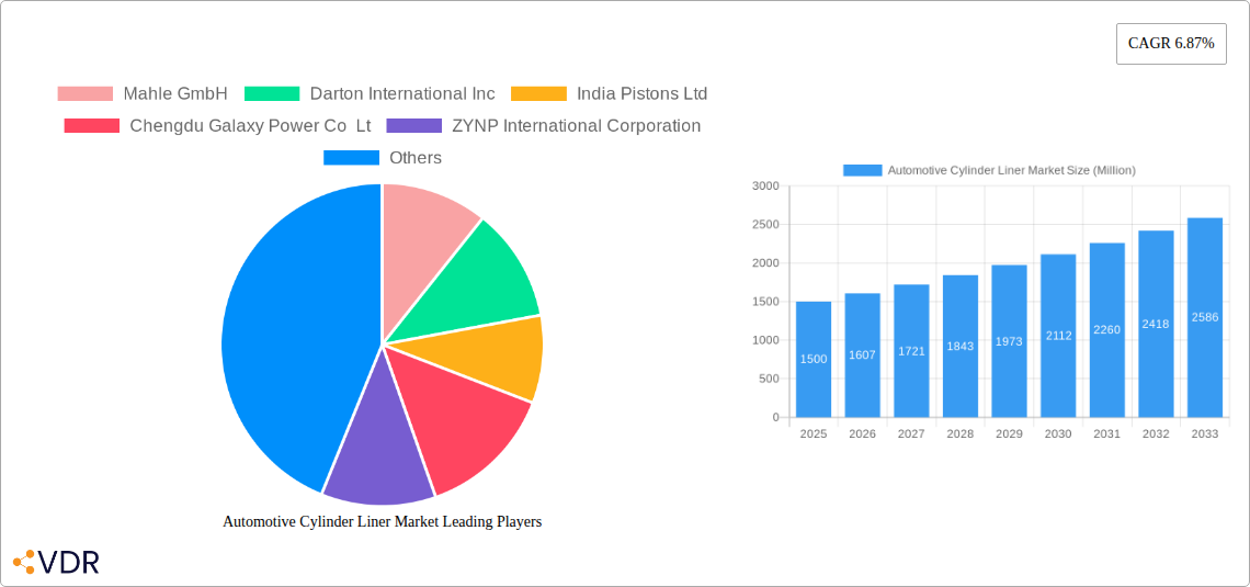 Automotive Cylinder Liner Market Research Report - Market Size, Growth & Forecast