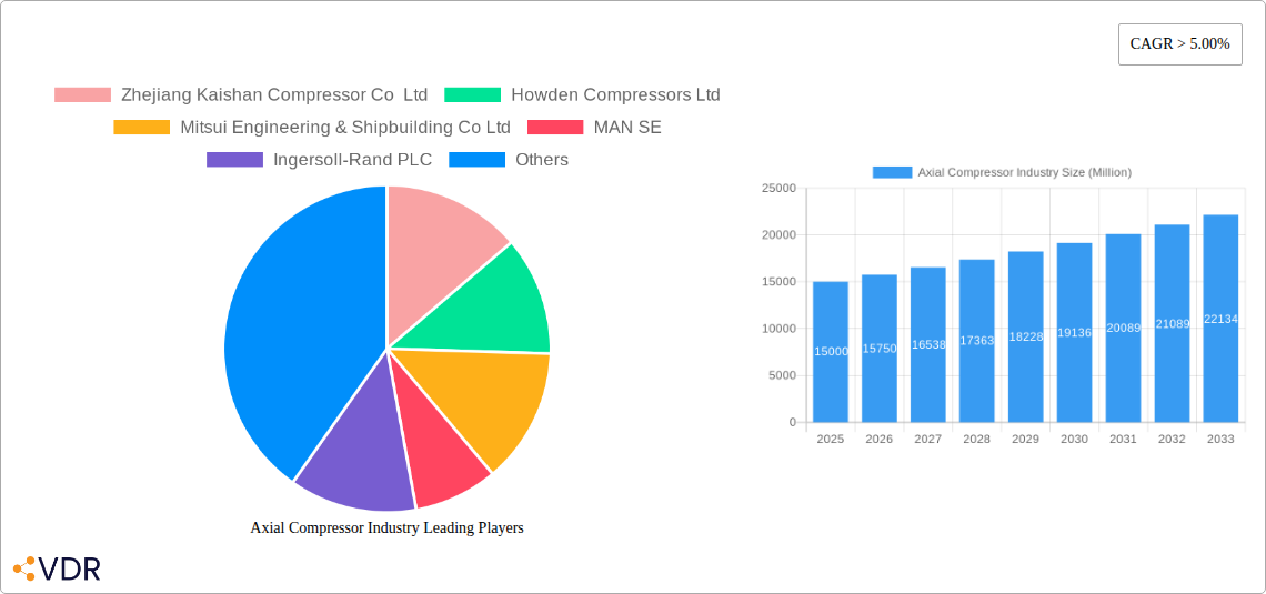 Axial Compressor Industry Research Report - Market Size, Growth & Forecast