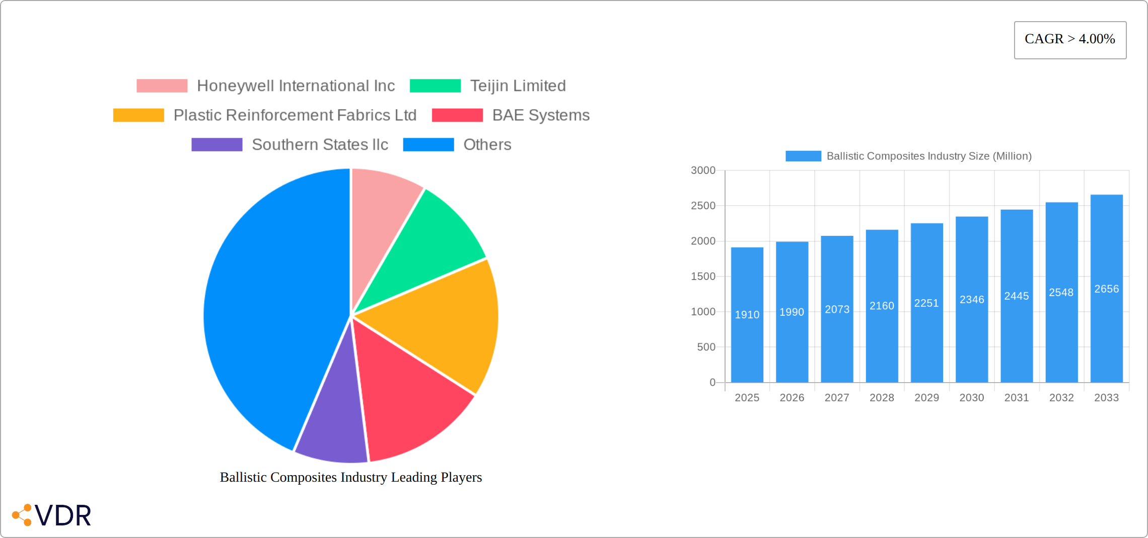 Ballistic Composites Industry Research Report - Market Size, Growth & Forecast