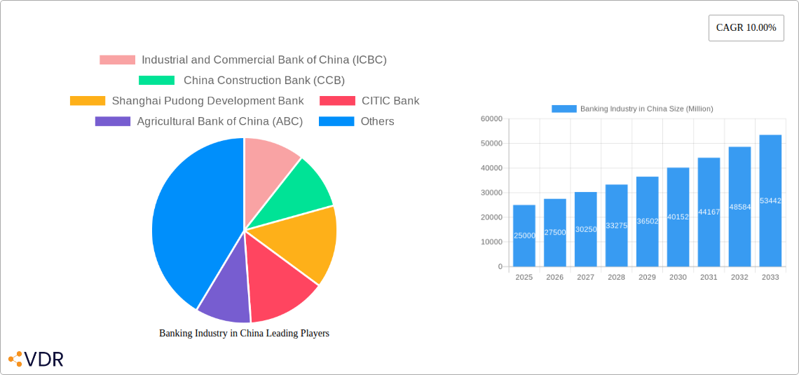 Banking Industry in China Research Report - Market Size, Growth & Forecast