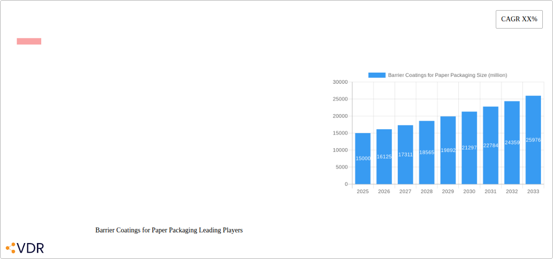 Barrier Coatings for Paper Packaging Research Report - Market Size, Growth & Forecast