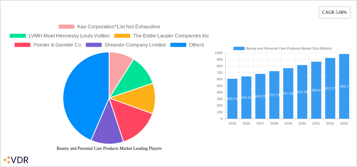 Beauty and Personal Care Products Market Research Report - Market Size, Growth & Forecast