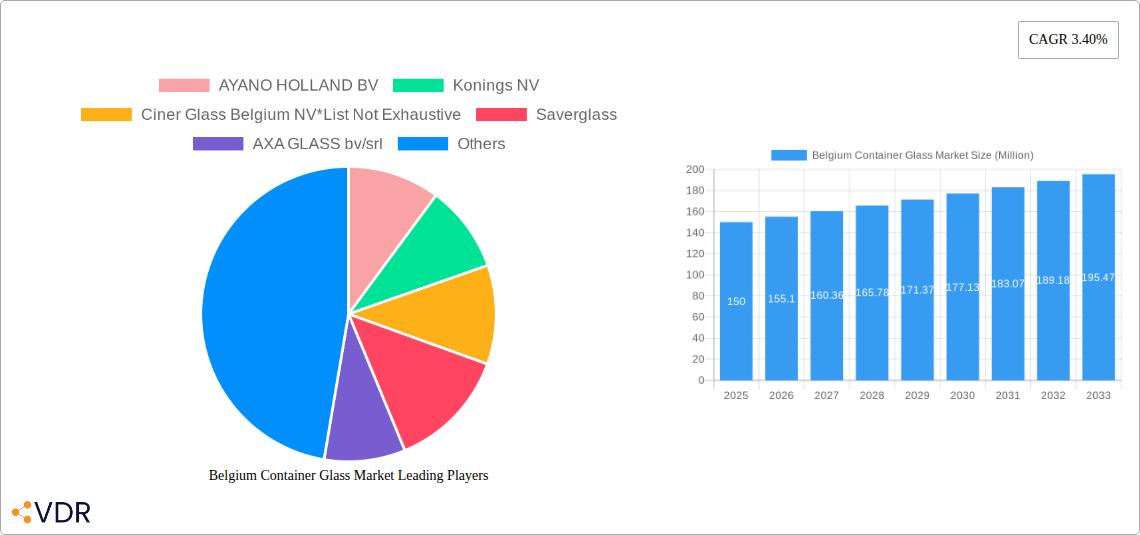 Belgium Container Glass Market Research Report - Market Size, Growth & Forecast