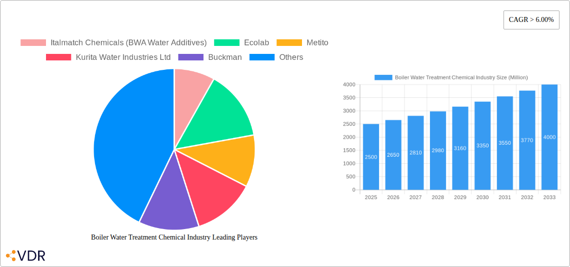 Boiler Water Treatment Chemical Industry Research Report - Market Size, Growth & Forecast