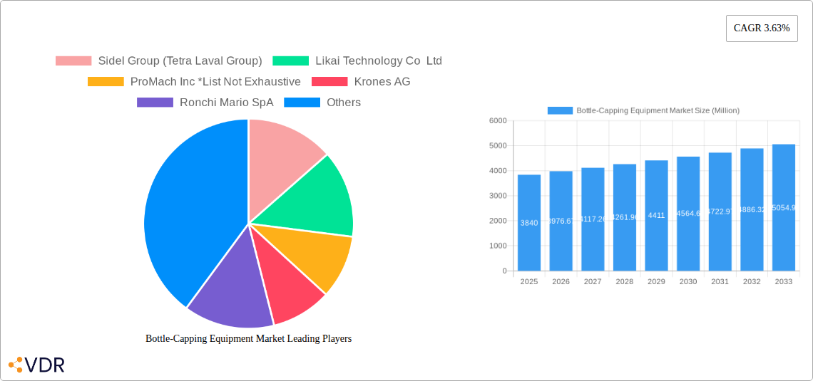 Bottle-Capping Equipment Market Research Report - Market Size, Growth & Forecast