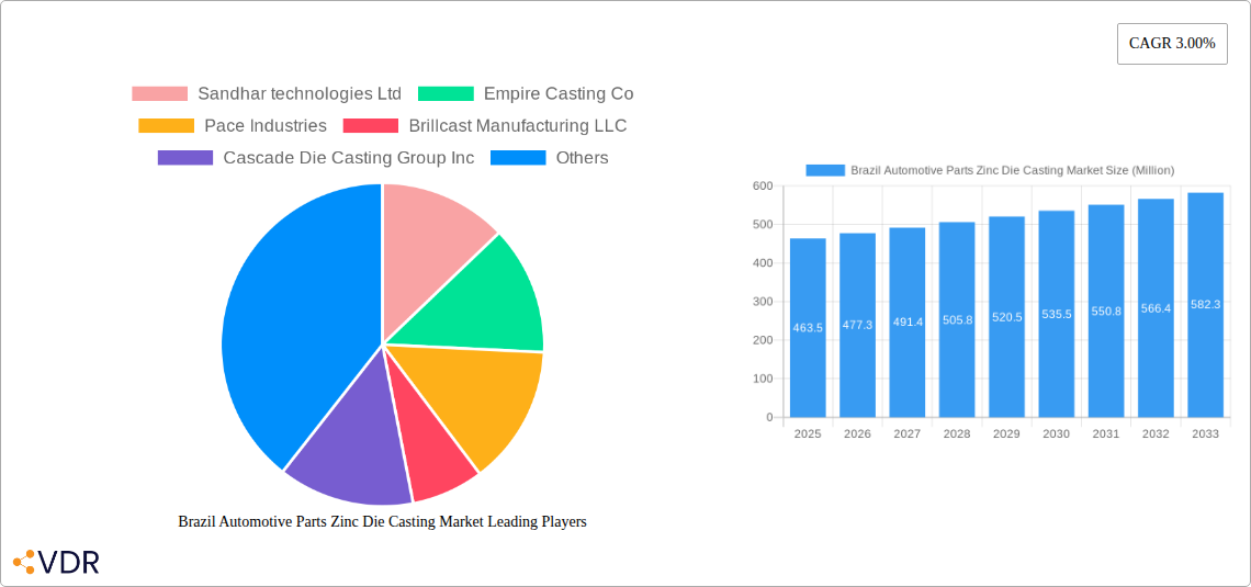 Brazil Automotive Parts Zinc Die Casting Market Research Report - Market Size, Growth & Forecast