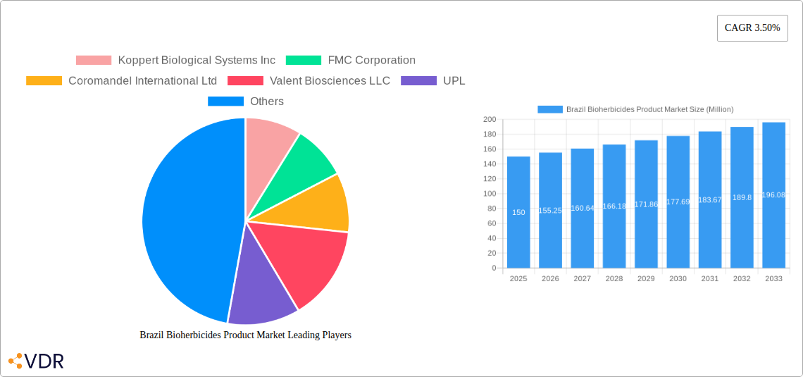 Brazil Bioherbicides Product Market Research Report - Market Size, Growth & Forecast