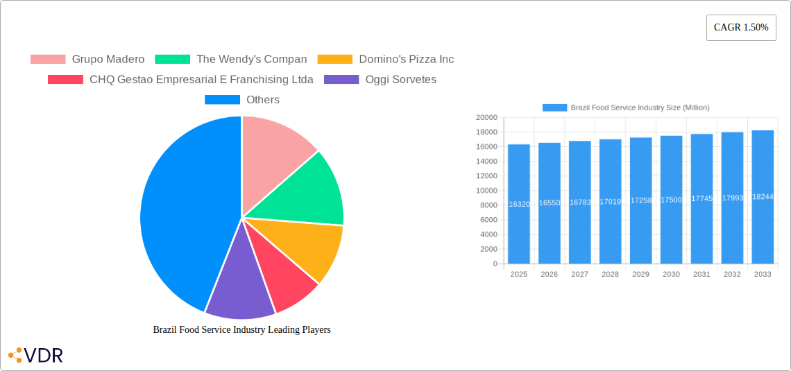 Brazil Food Service Industry Research Report - Market Size, Growth & Forecast