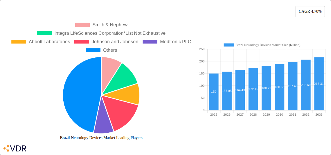 Brazil Neurology Devices Market Research Report - Market Size, Growth & Forecast