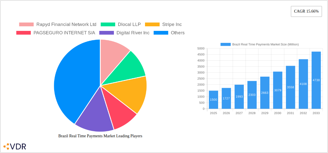 Brazil Real Time Payments Market Research Report - Market Size, Growth & Forecast
