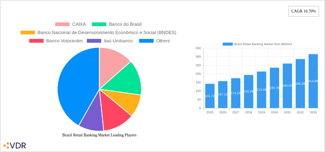 Brazil Retail Banking Market Research Report - Market Size, Growth & Forecast