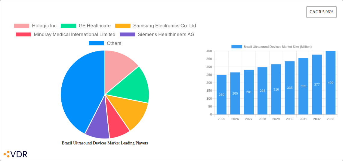 Brazil Ultrasound Devices Market Research Report - Market Size, Growth & Forecast