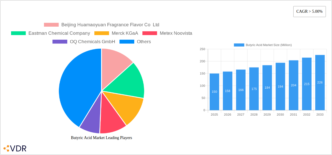 Butyric Acid Market Research Report - Market Size, Growth & Forecast