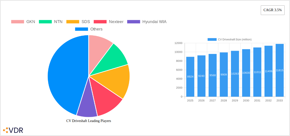 CV Driveshaft Research Report - Market Size, Growth & Forecast