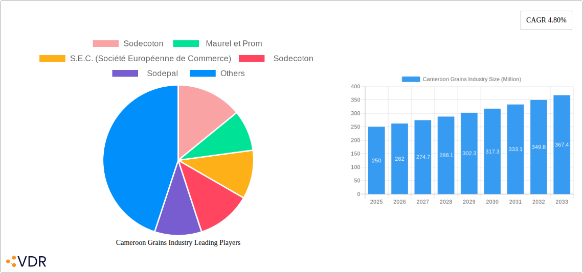 Cameroon Grains Industry Research Report - Market Size, Growth & Forecast