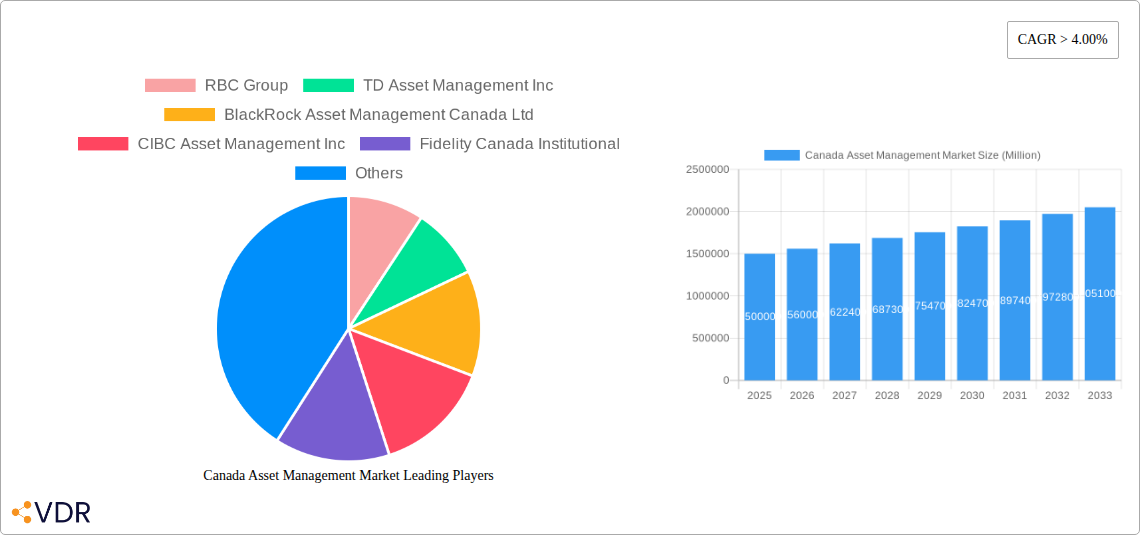 Canada Asset Management Market Research Report - Market Size, Growth & Forecast