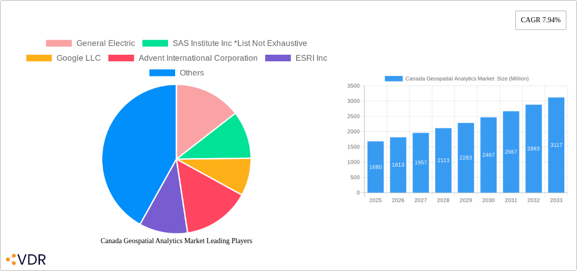 Canada Geospatial Analytics Market  Research Report - Market Size, Growth & Forecast