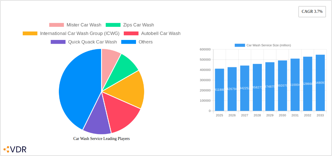 Car Wash Service Research Report - Market Size, Growth & Forecast