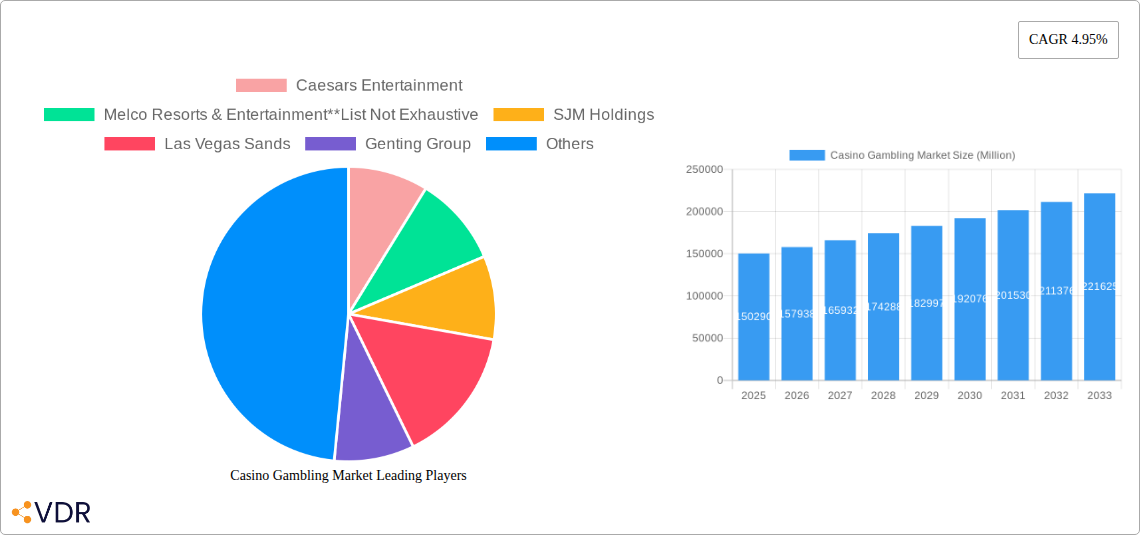 Casino Gambling Market Research Report - Market Size, Growth & Forecast