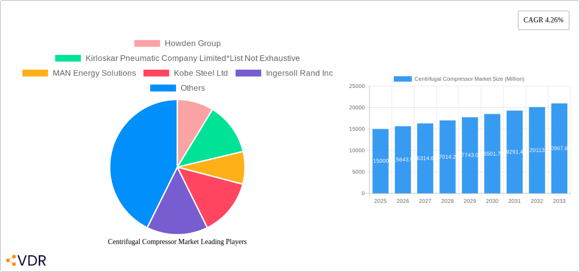Centrifugal Compressor Market Research Report - Market Size, Growth & Forecast