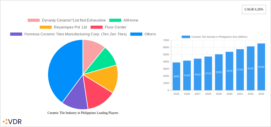 Ceramic Tile Industry in Philippines Research Report - Market Size, Growth & Forecast