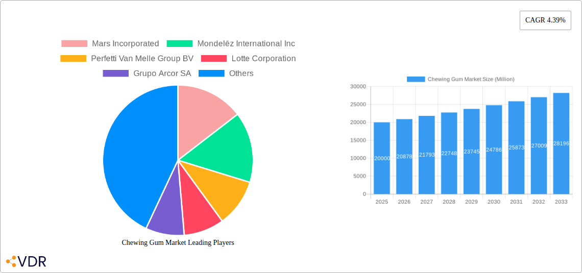 Chewing Gum Market Research Report - Market Size, Growth & Forecast