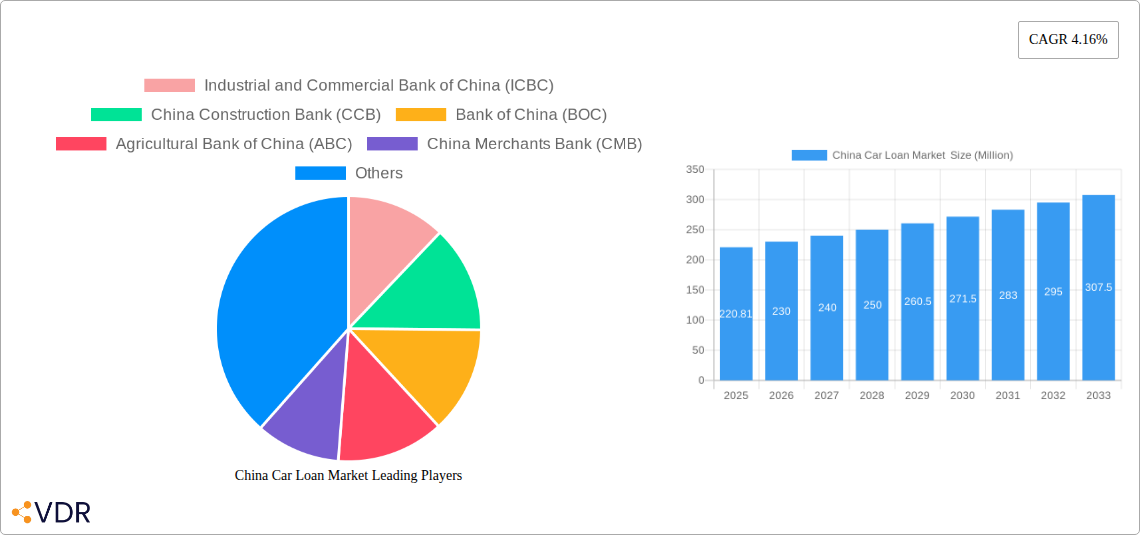 China Car Loan Market Research Report - Market Size, Growth & Forecast