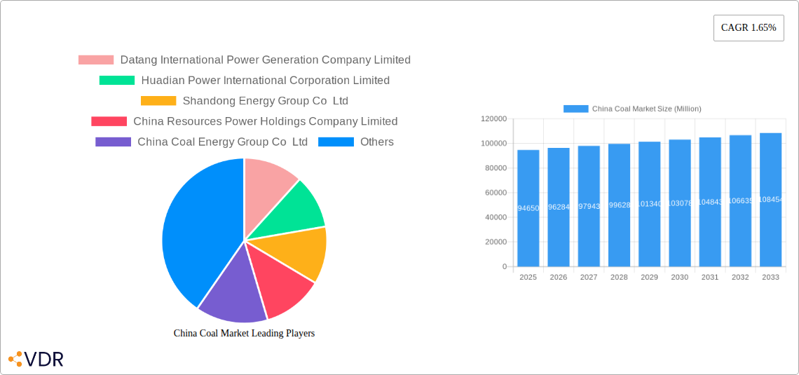 China Coal Market Research Report - Market Size, Growth & Forecast