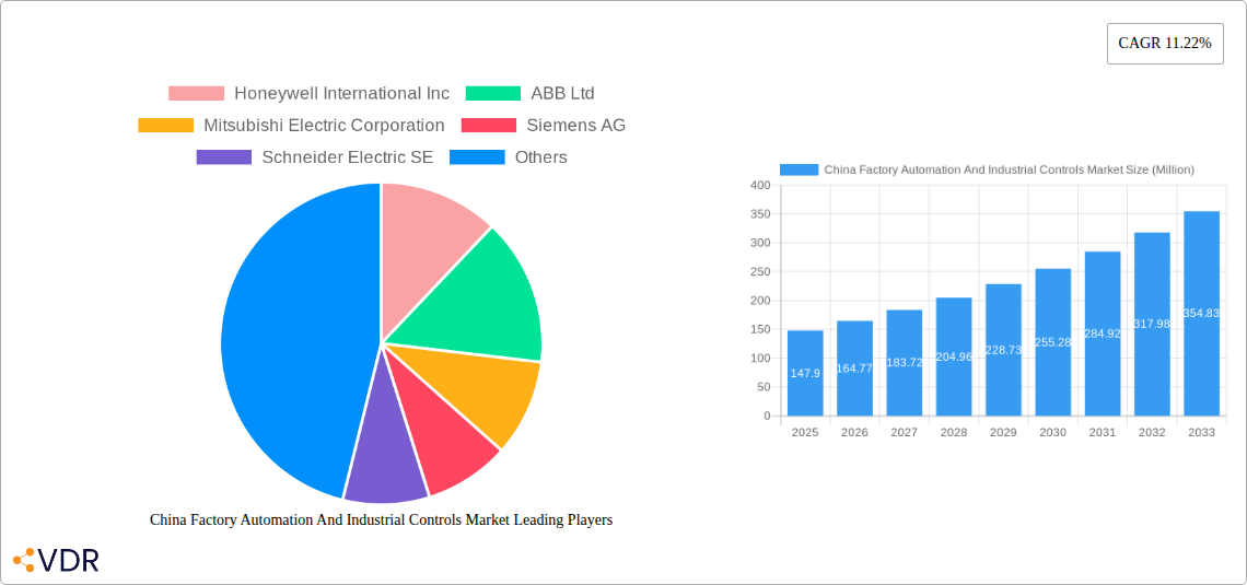 China Factory Automation And Industrial Controls Market Research Report - Market Size, Growth & Forecast